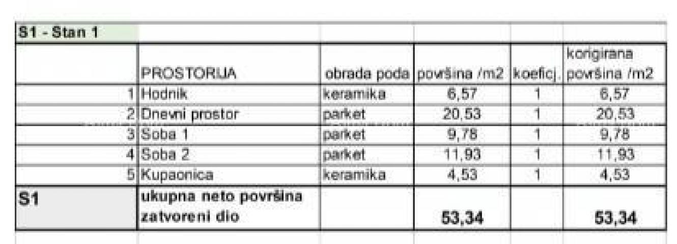 Stan Prodaja stanova u novom stambenom projektu na eksluzivnoj lokaciji, 300 m od mora, Pula, Veruda