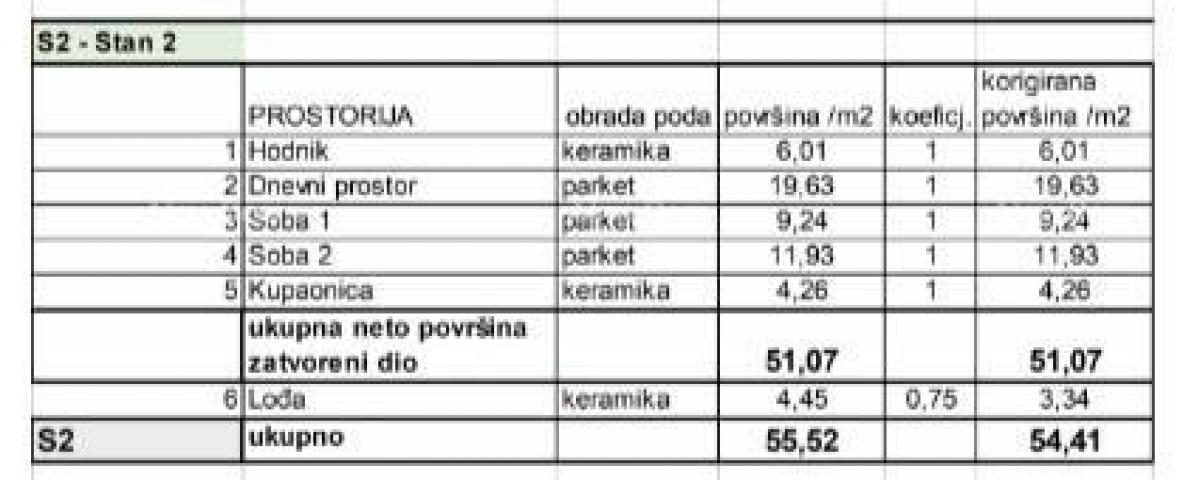 Stan Prodaja stanova u novom stambenom projektu na eksluzivnoj lokaciji, 300 m od mora, Pula, Veruda