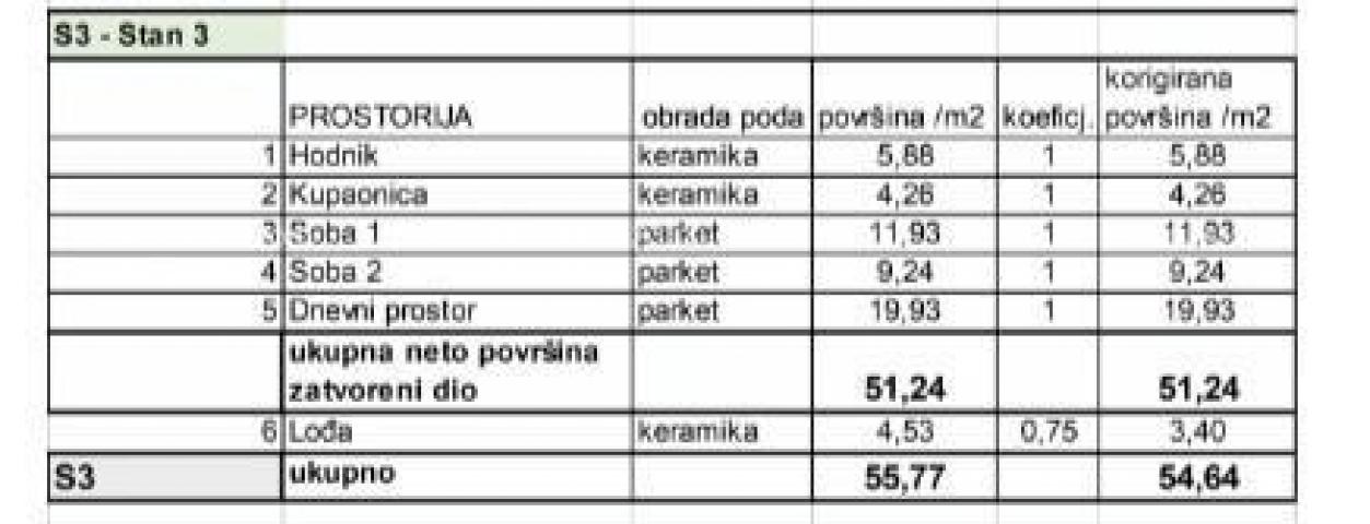 Stan Prodaja stanova u novom stambenom projektu na eksluzivnoj lokaciji, 300 m od mora, Pula, Veruda