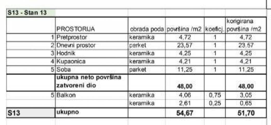 Stan Prodaja stanova u novom stambenom projektu na eksluzivnoj lokaciji, 300 m od mora, Pula, Veruda