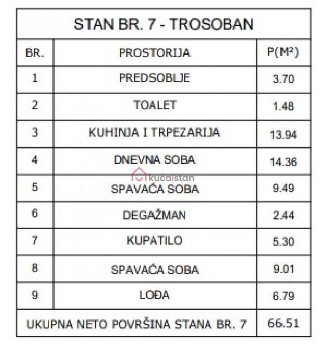 Kvalitetan. Funkcionalan. Južna orijentacija