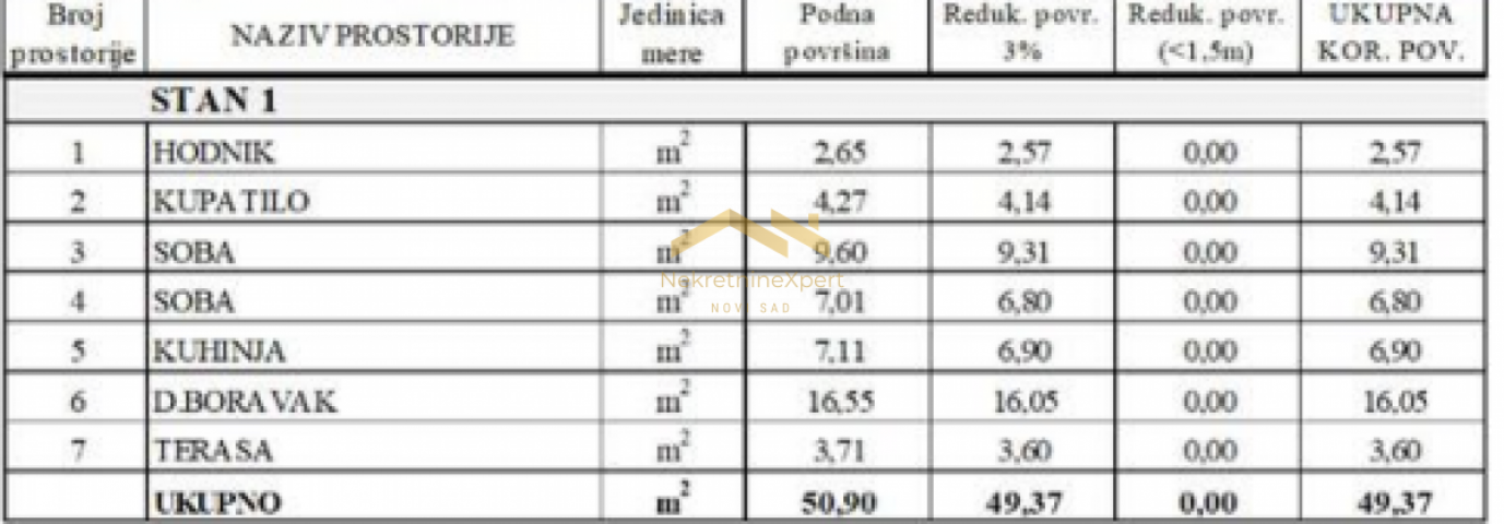 Dvoiposoban stan sa Pdv-om-centar Adica