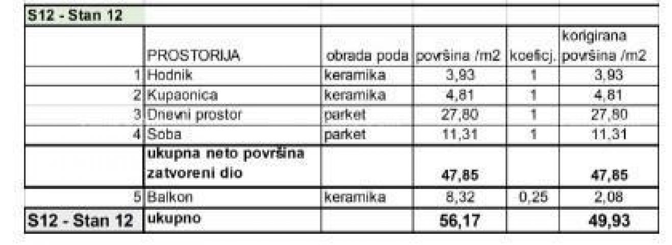 Stan Prodaja stanova u novom stambenom projektu na eksluzivnoj lokaciji, 300 m od mora, Pula, Veruda