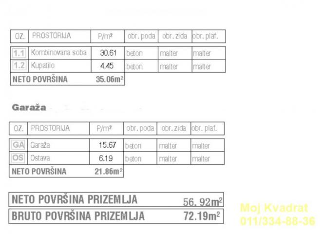 Zemun, Batajnica - Diskont PKB nova 21, 185m2