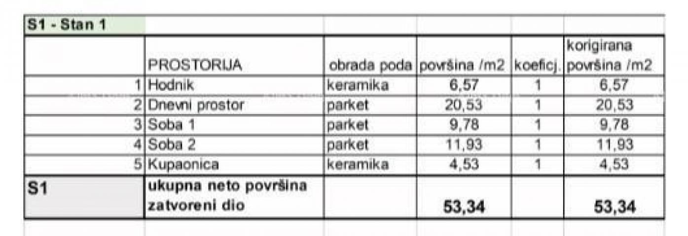 Stan Prodaja stanova u novom stambenom projektu na eksluzivnoj lokaciji, 300 m od mora, Pula, Veruda