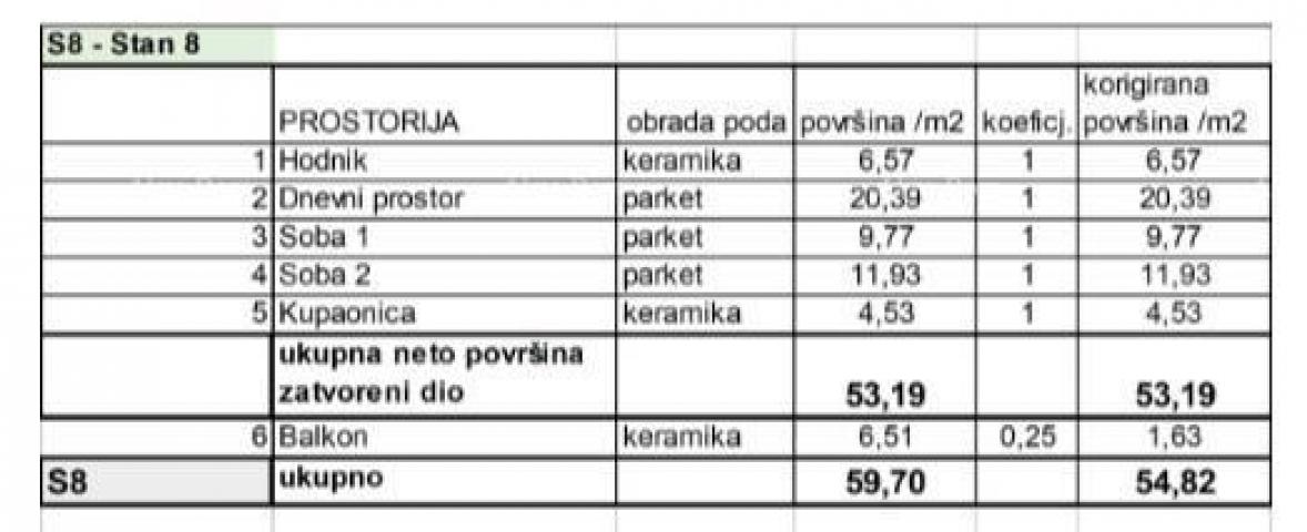 Stan Prodaja stanova u novom stambenom projektu na eksluzivnoj lokaciji, 300 m od mora, Pula, Veruda