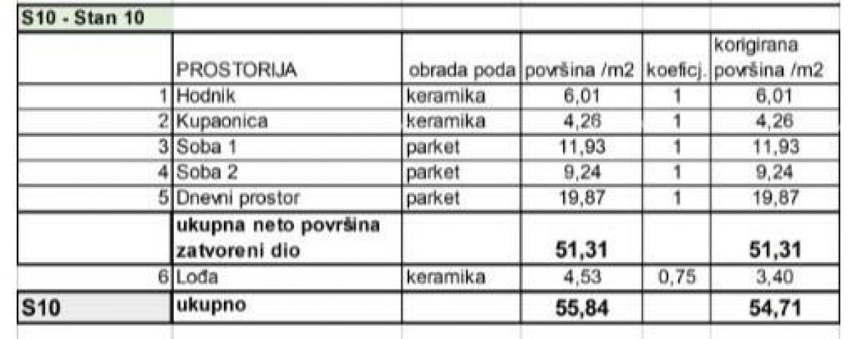 Stan Prodaja stanova u novom stambenom projektu na eksluzivnoj lokaciji, 300 m od mora, Pula, Veruda