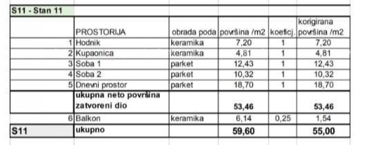 Stan Prodaja stanova u novom stambenom projektu na eksluzivnoj lokaciji, 300 m od mora, Pula, Veruda