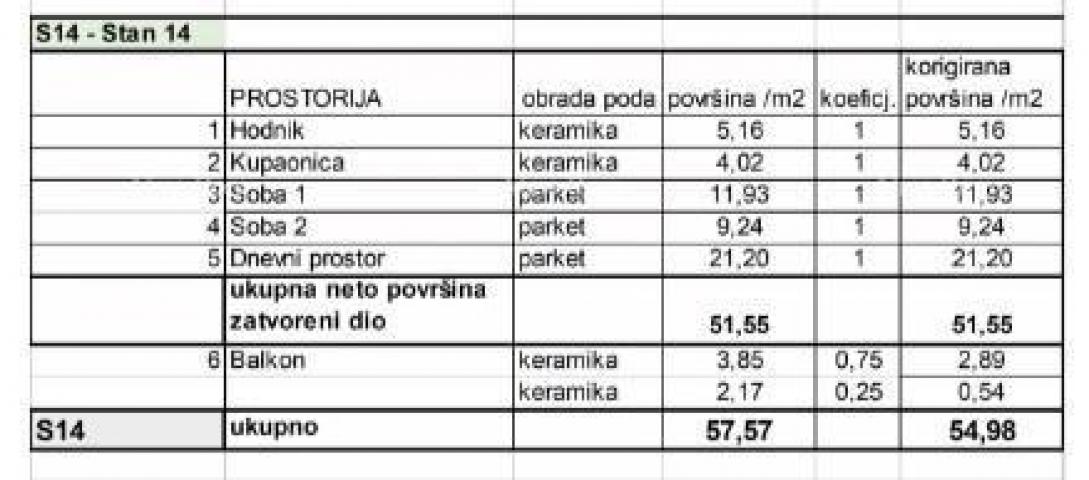 Stan Prodaja stanova u novom stambenom projektu na eksluzivnoj lokaciji, 300 m od mora, Pula, Veruda