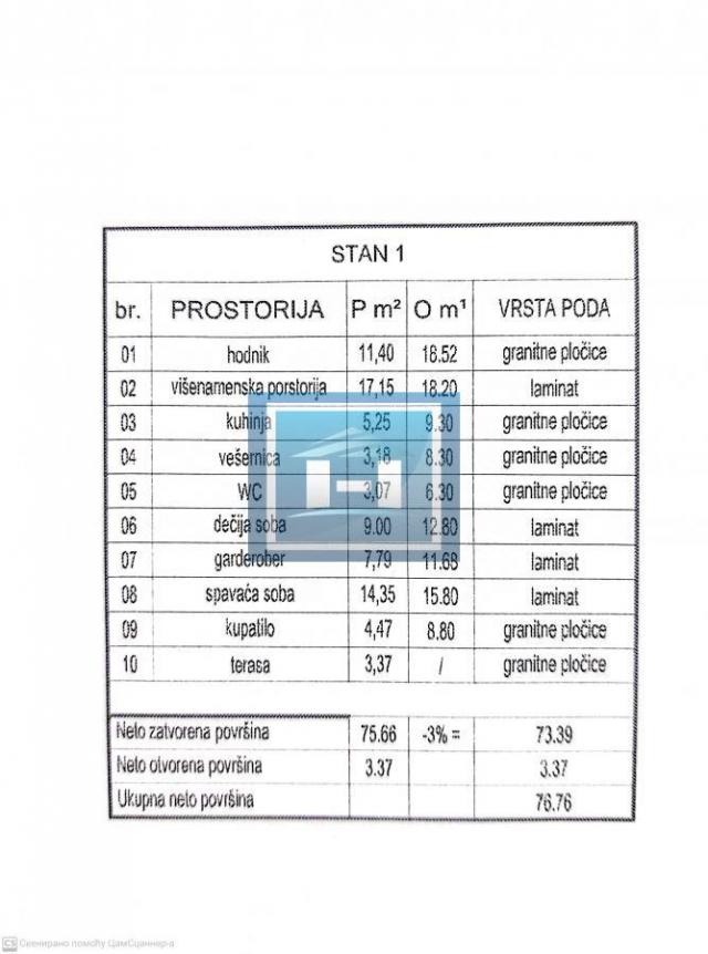 Novogradnja-prodaja stanova različitih struktura