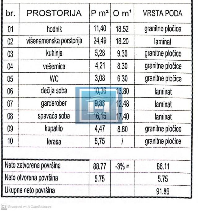 Novogradnja-prodaja stanova različitih struktura