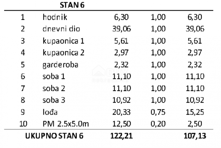 ZADAR, PRIVLAKA - Luksuzan Stan 120 Metara od Mora s Očaravajućim Pogledom na More! S6