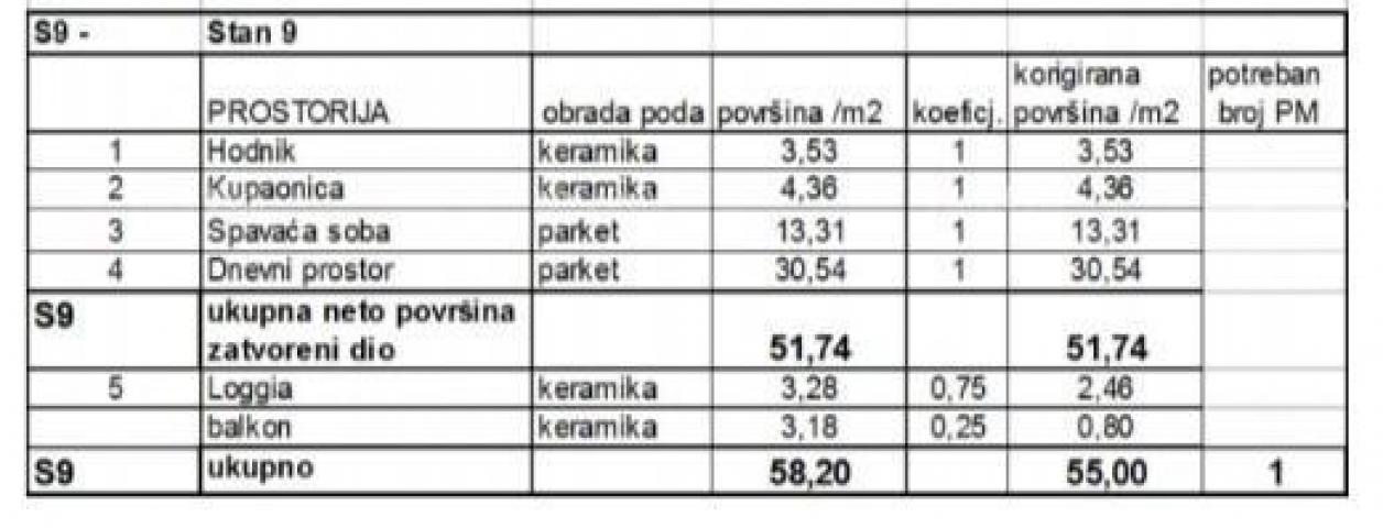 Stan Prodaja stanova u novom stambenom projektu na eksluzivnoj lokaciji, 300 m od mora, Pula, Veruda