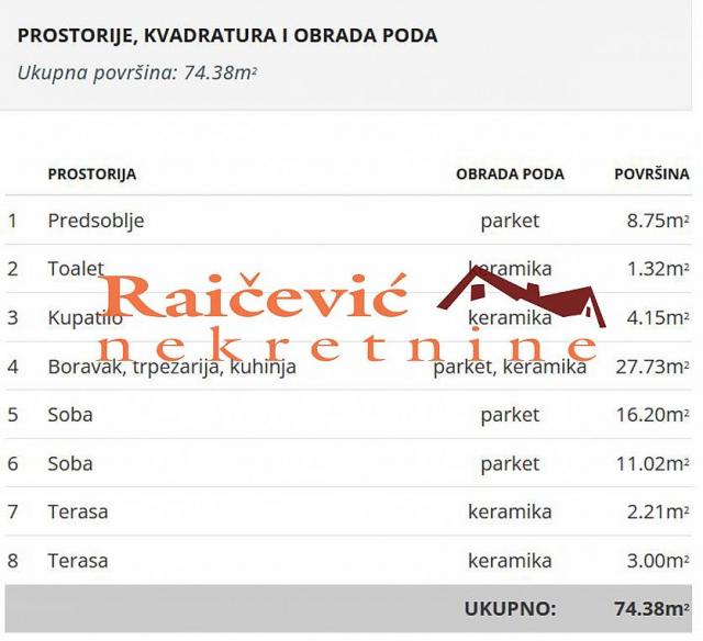 VOZDOVAC DUSANOVAC 74m2 , 2T , 200826e