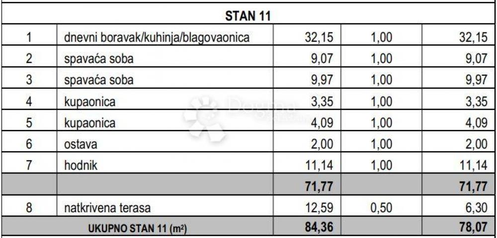 NOVOGRADNJA STAN ČIOVO - OKRUG GORNJI (S11)