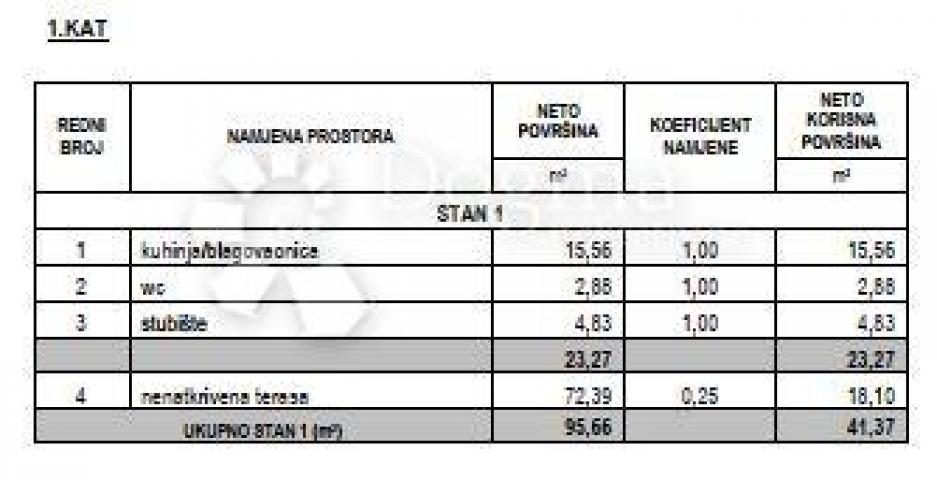 PREDIVNA VILA S BAZENOM I POGLEDOM NA MORE - ČIOVO OKRUG GORNJI