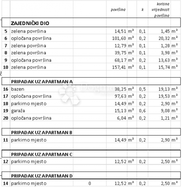 LUKSUZNA KUĆA SA 4 STANA 200 M OD MORA