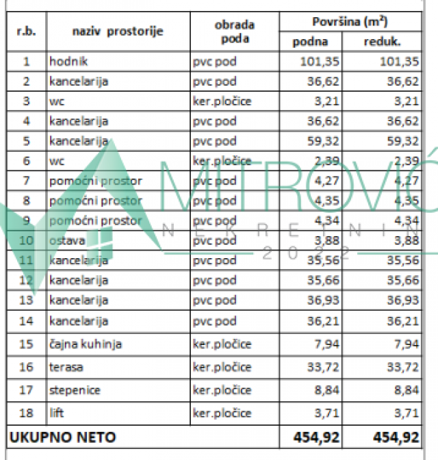 Izdavanje, Poslovni prostor, 454m2 , Liman 3