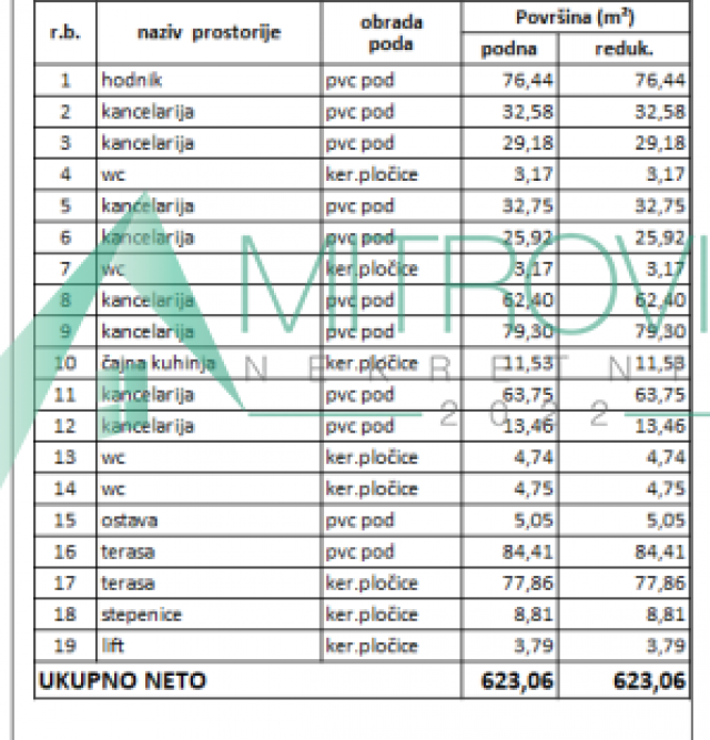 Izdavanje, Poslovni prostor, 623m2 , Liman 3