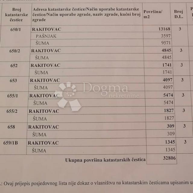 Grundstück Divoselo, Gospić - Okolica, 37.999m2