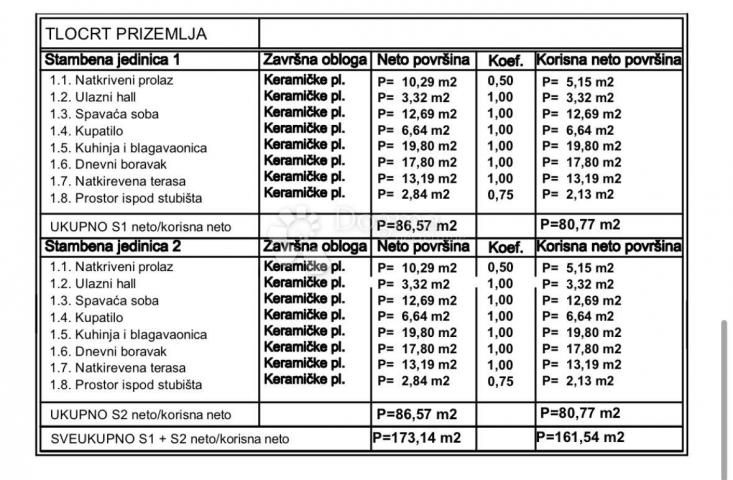 Luksuzni duplex vila s bazenom