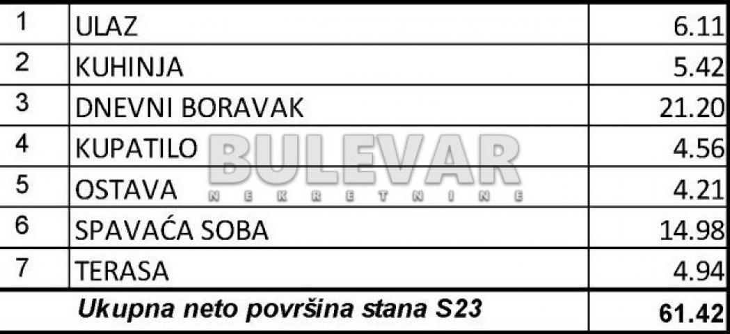 Kragujevac, stan na trećem spratu u ekskluzivnoj zoni 61, 42 m2, u izgradnji