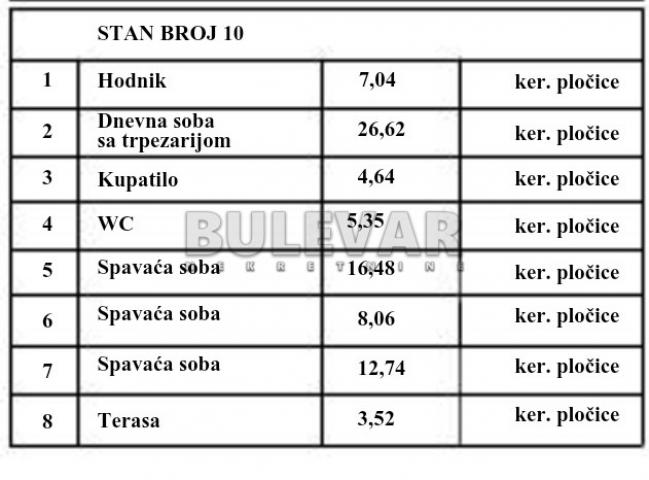 3. 0 Stan 84, 43 m2 Sušica