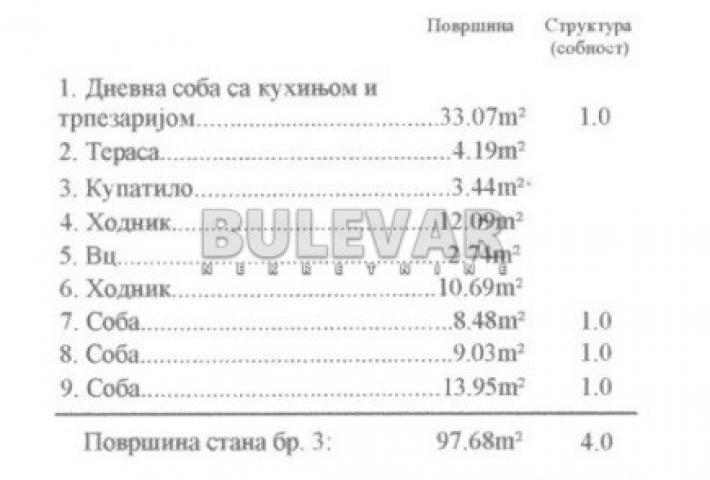 4. 0, novogradnja, centar, 2. sprat, lift