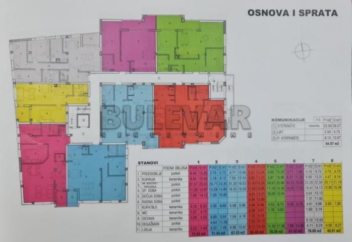 Novogradnja, Palilula, 2. 5, 72. 93 m2