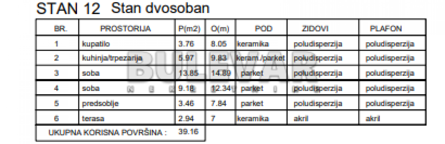 Novogradnja, Povracaj pdv-a,  2. 0, Sokobanja