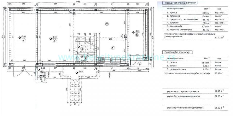 Palilula, Borča, 1. maja, 5. 0, 360m2, 270000EUR