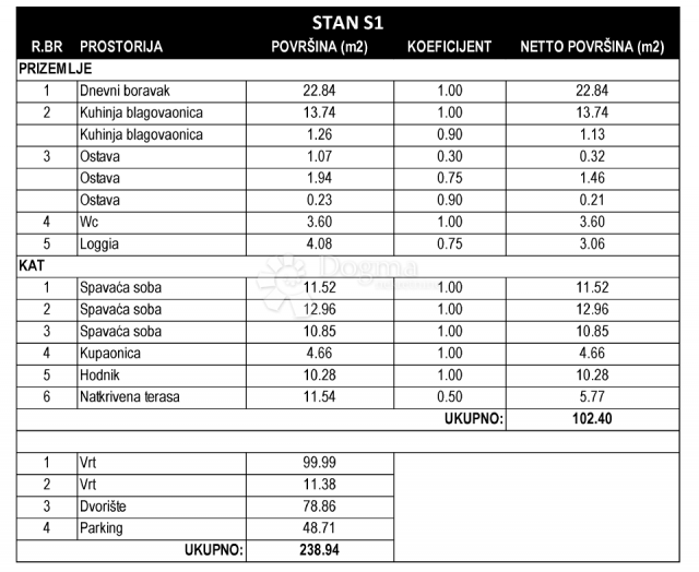 BRODARICA - ŠIBENIK WOHNUNG (S2) IN EINEM DOPPELHAUS IN TOLLER LAGE