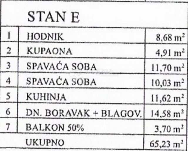 Atraktivna novogradnja u okolici Poreča 