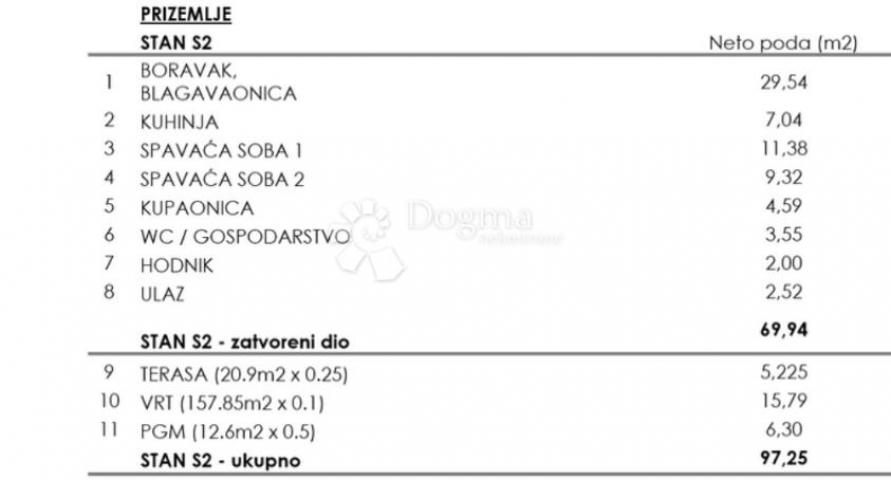 Luksuzna Novogradnja Maksimir 97m2 (vrt, GPM)