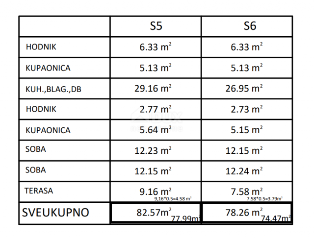 ZADAR, PRIVLAKA - Novogradnja! Atraktivan stan s pogledom na more u blizini plaže! SJ5