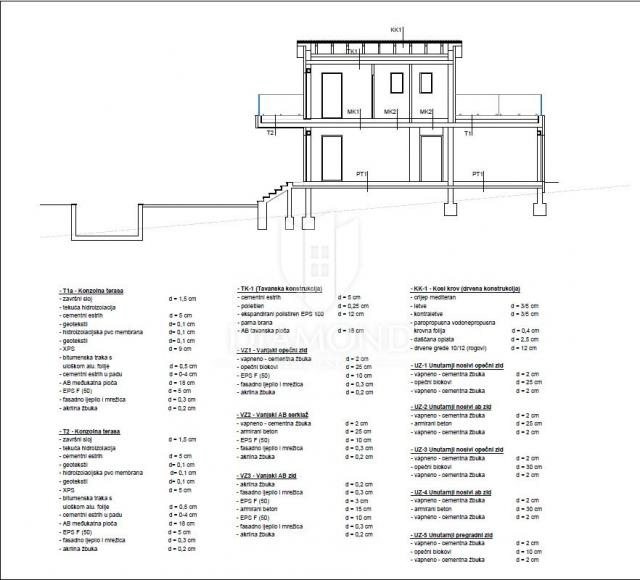 Momjan, Umgebung! Ein wunderschönes Haus mit Schwimmbad im Bau!