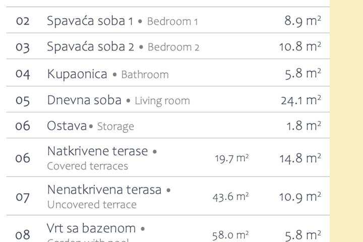 Istra, Premantura - luksuzni trosobni stanu u prizemlju s bazenom, A102, NKP 95 m2 - 500 od mora