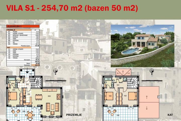 Karojba, projekt kamenih vila