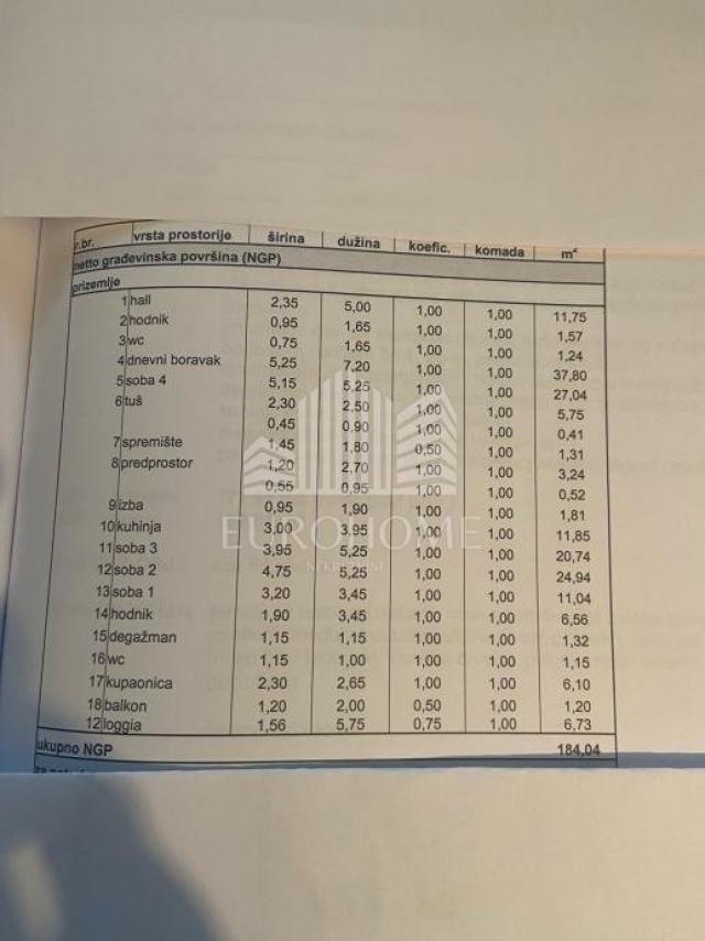 STAN 186m2, DONJI GRAD, LOKACIJA