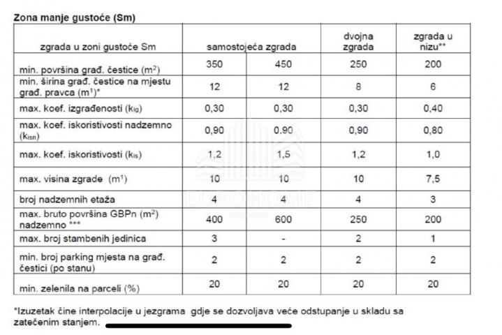 Zadar-Diklo zemljiše u elitnom kvartu Diklo-Hills