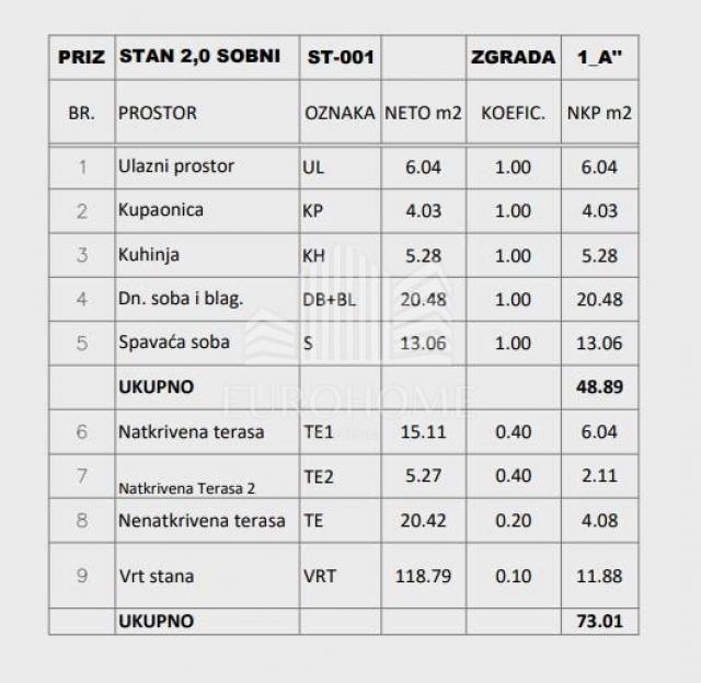 STAN NOVOGRADNJA 88, 05 m2 - 0% poreza na promet nekretnina