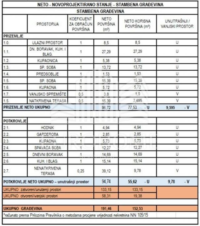 Vila s bazenom dizajn renomiranih arhitekata 191 m2, Vir