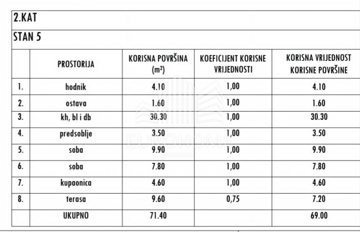 NOVO: Plovanija, 3S, 2. kat, 78m2-0% porez na promet nekretninama