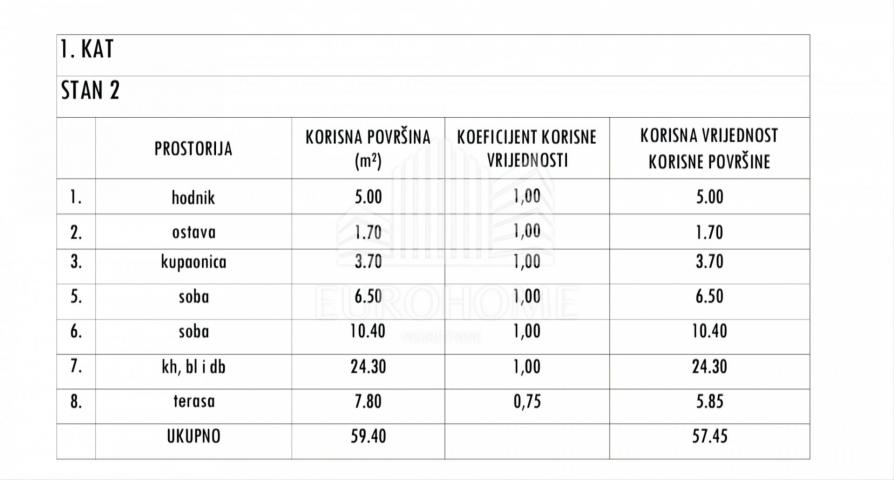 Novogradnja, Plovanija, 3S stan, 66m2, 195. 000€