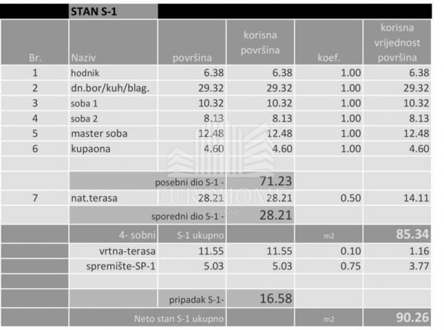 NOVOGRADNJA! Stan od 90m2, Donje Svetice