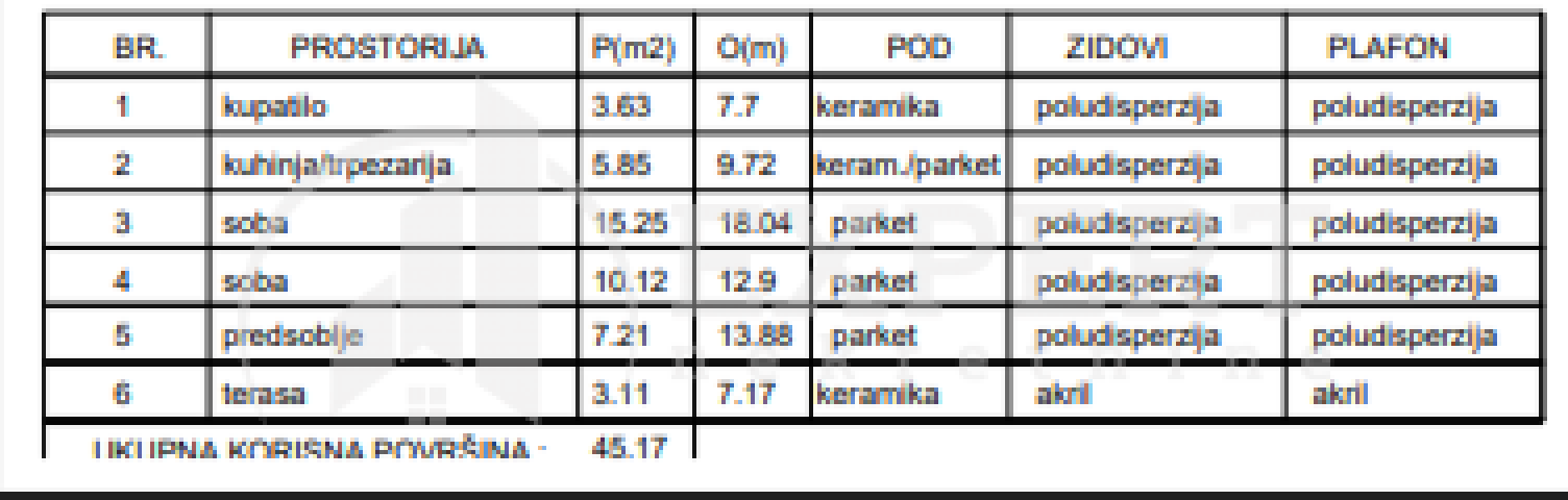 Novogradnja, Povracaj pdv-a,  2. 0, Sokobanja