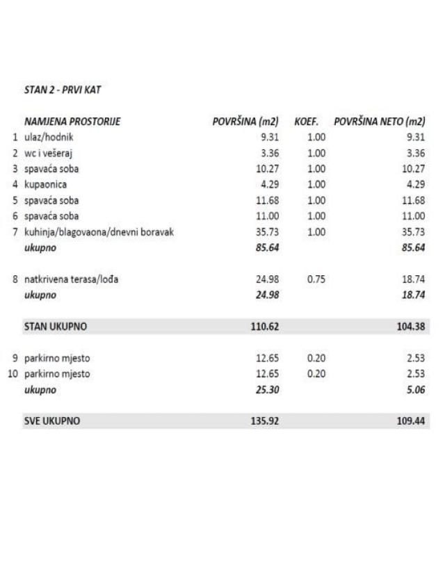 Prodaja, Stan, 141. 74m2 , Plovanija