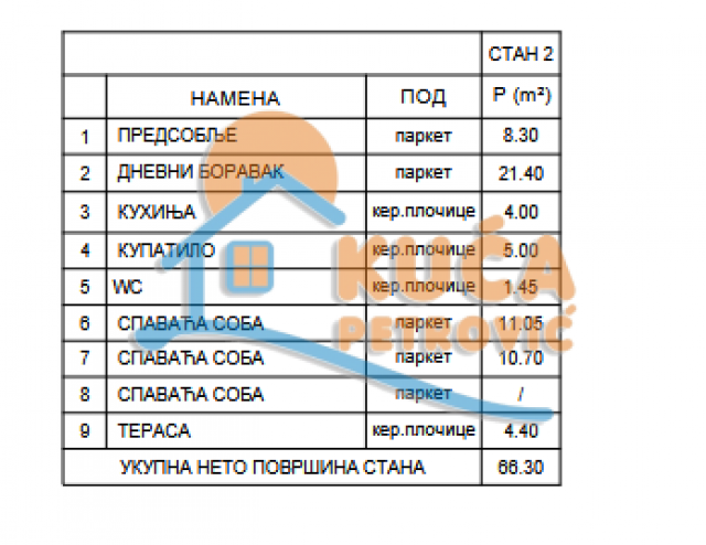 Novogradnja na Crvenom pevcu, 2. 5, 66 m2, povrat PDV-a