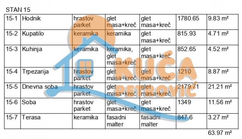 Dvosoban stan novogradnja, Mokranjčeva, povraćaj pdva