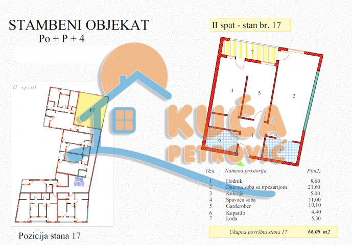 Novogradnja , 2. 5 , povracaj pdv